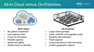 Comprehensive Introduction to Cloud Computing and AWS Fundamentals | PDF