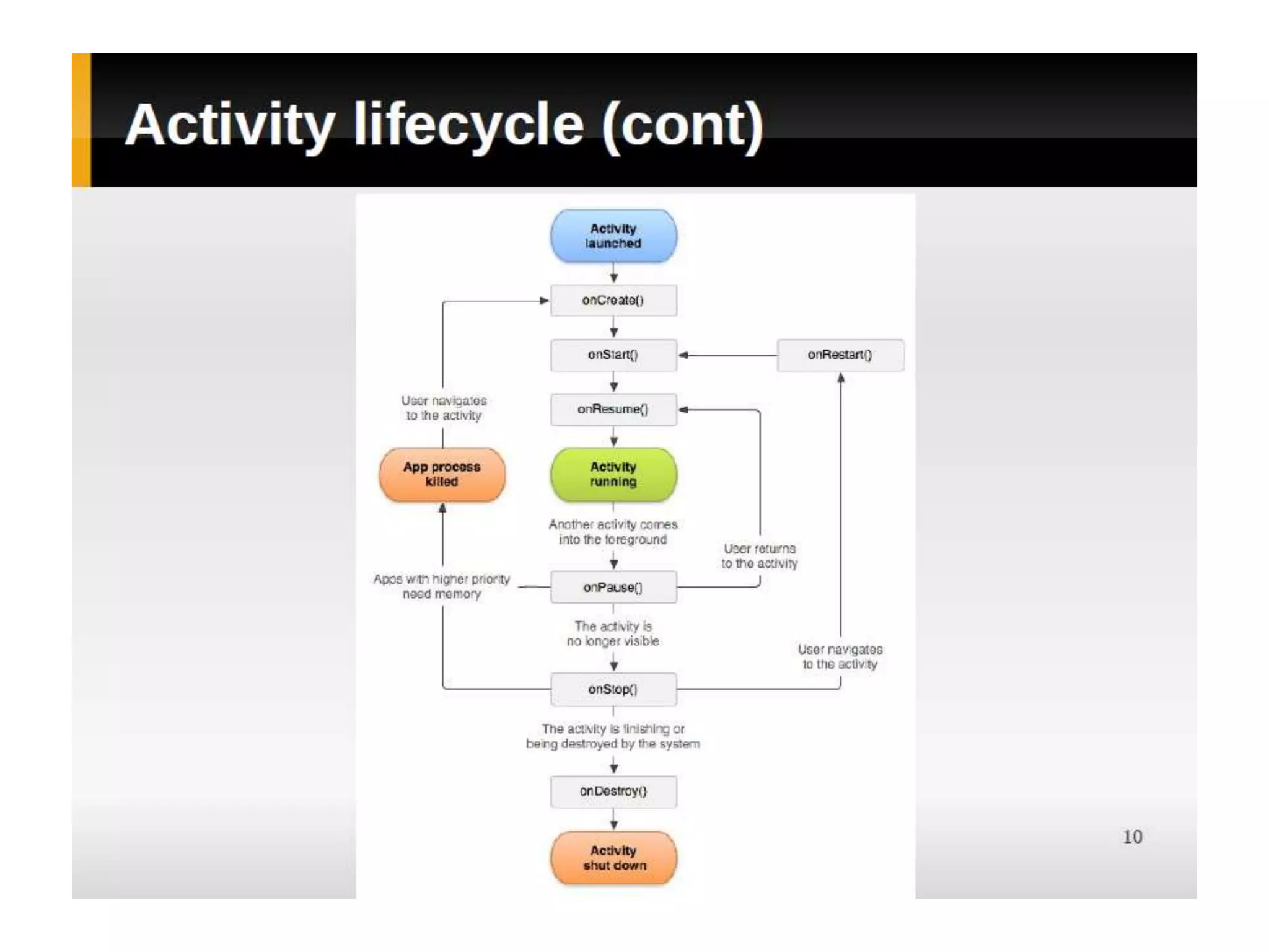 Android Training - Part 3