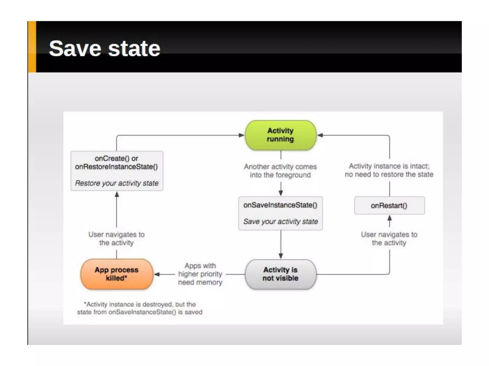 Android Training - Part 3