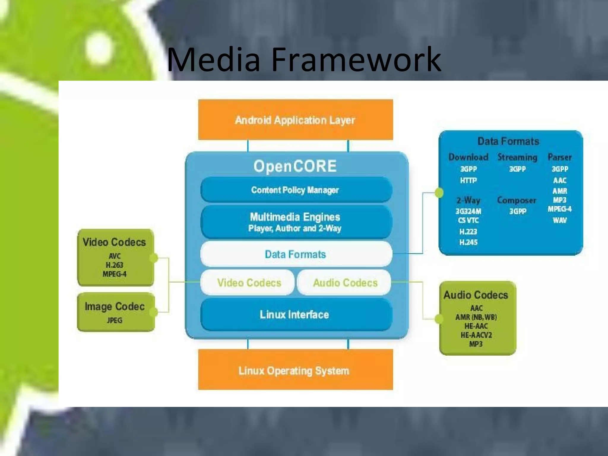 Media Framework

 