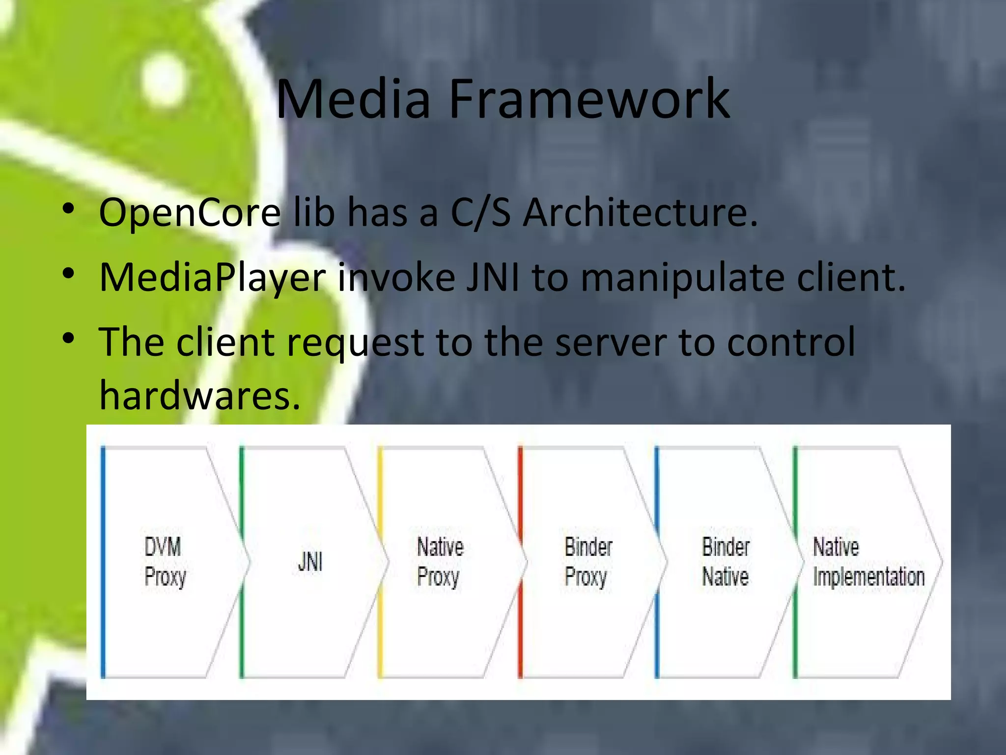 Media Framework
• OpenCore lib has a C/S Architecture.
• MediaPlayer invoke JNI to manipulate client.
• The client request to the server to control
hardwares.

 
