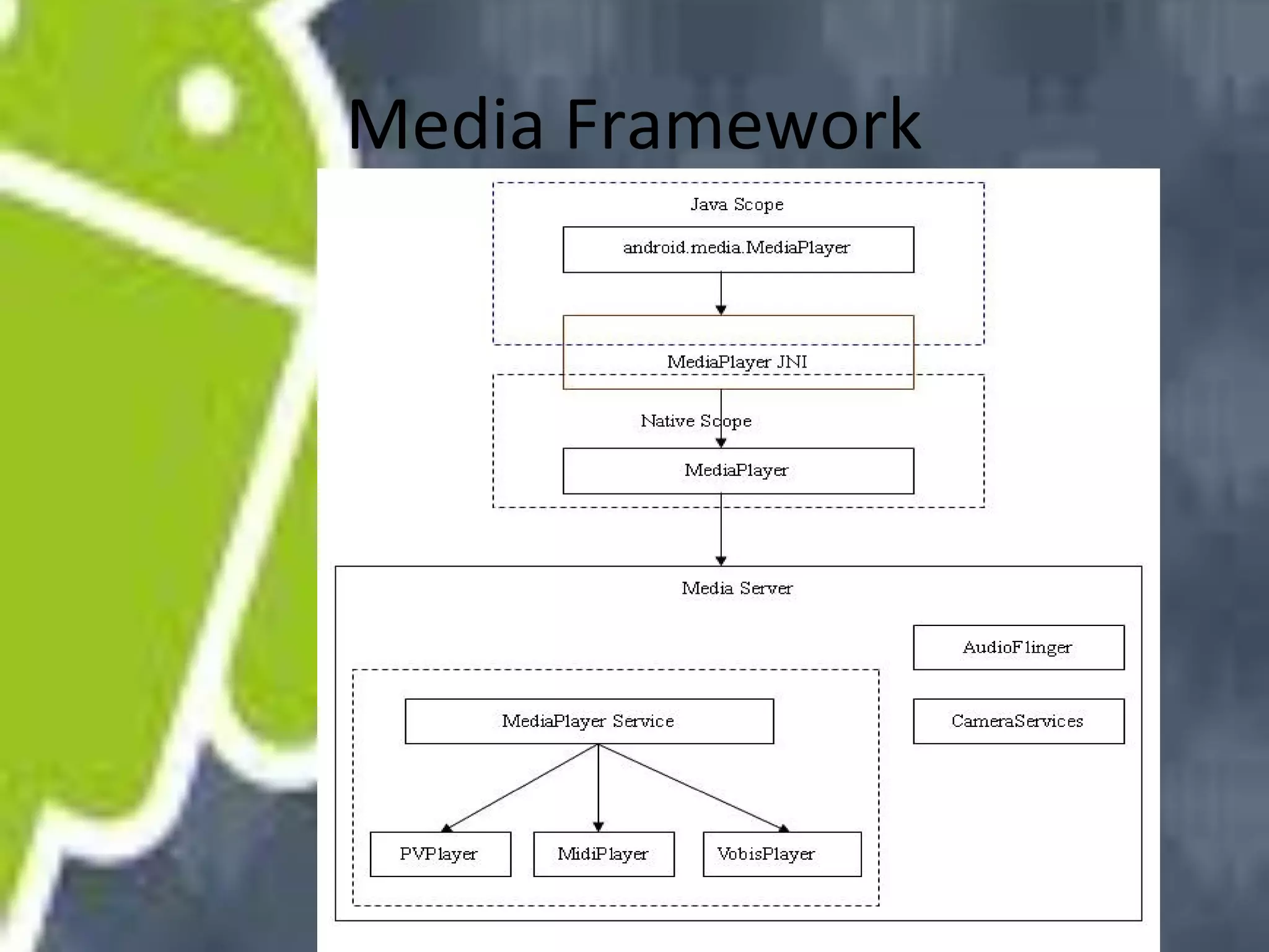 Media Framework

 