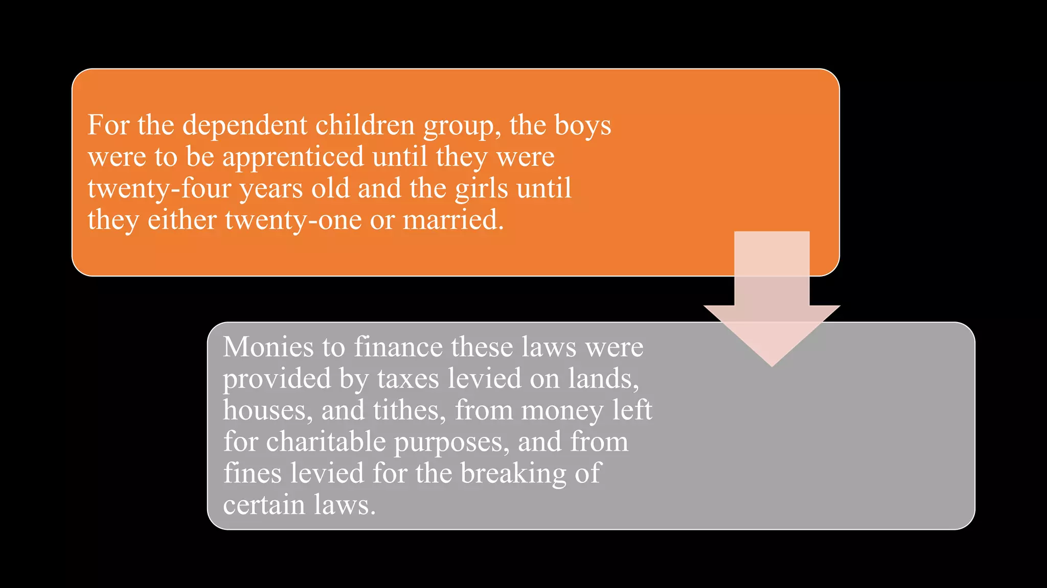 For the dependent children group, the boys
were to be apprenticed until they were
twenty-four years old and the girls until
they either twenty-one or married.
Monies to finance these laws were
provided by taxes levied on lands,
houses, and tithes, from money left
for charitable purposes, and from
fines levied for the breaking of
certain laws.
 