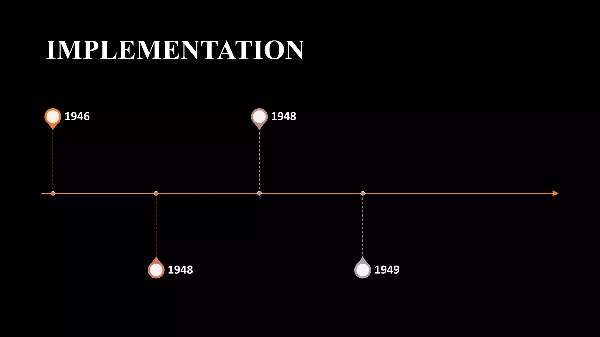 IMPLEMENTATION
Family allowance
scheme was
introduced.
1946
National health service
was created.
1948
National insurance and
industrial injuries acts.
1948
Ministry of National
insurance was setup.
1949
 