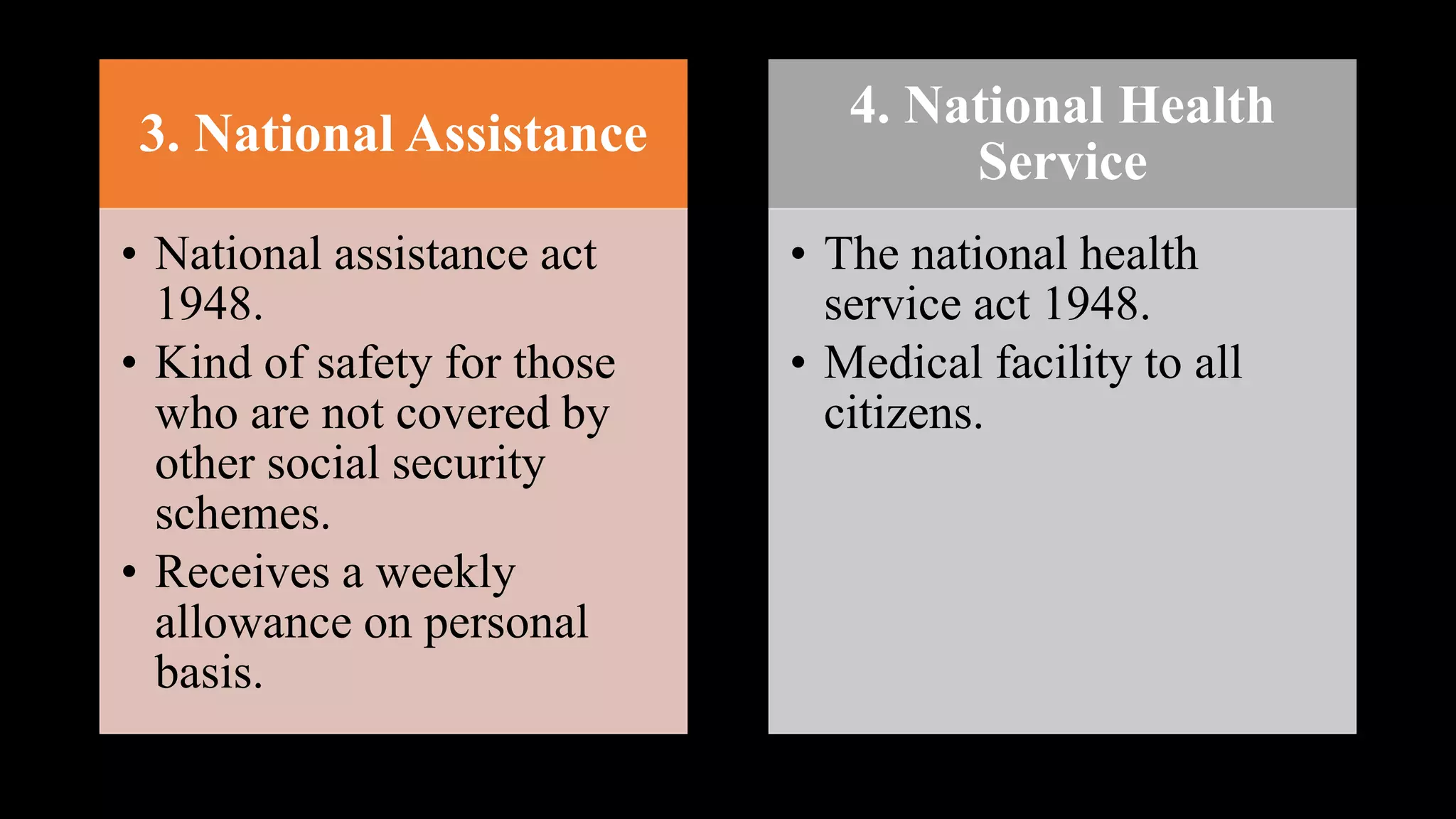 3. National Assistance
• National assistance act
1948.
• Kind of safety for those
who are not covered by
other social security
schemes.
• Receives a weekly
allowance on personal
basis.
4. National Health
Service
• The national health
service act 1948.
• Medical facility to all
citizens.
 