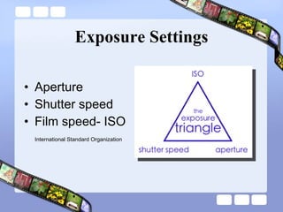 Exposure Settings Aperture  Shutter speed Film speed- ISO International Standard Organization 