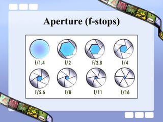 Aperture (f-stops) 