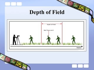 Depth of Field 