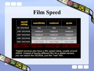 Film Speed 