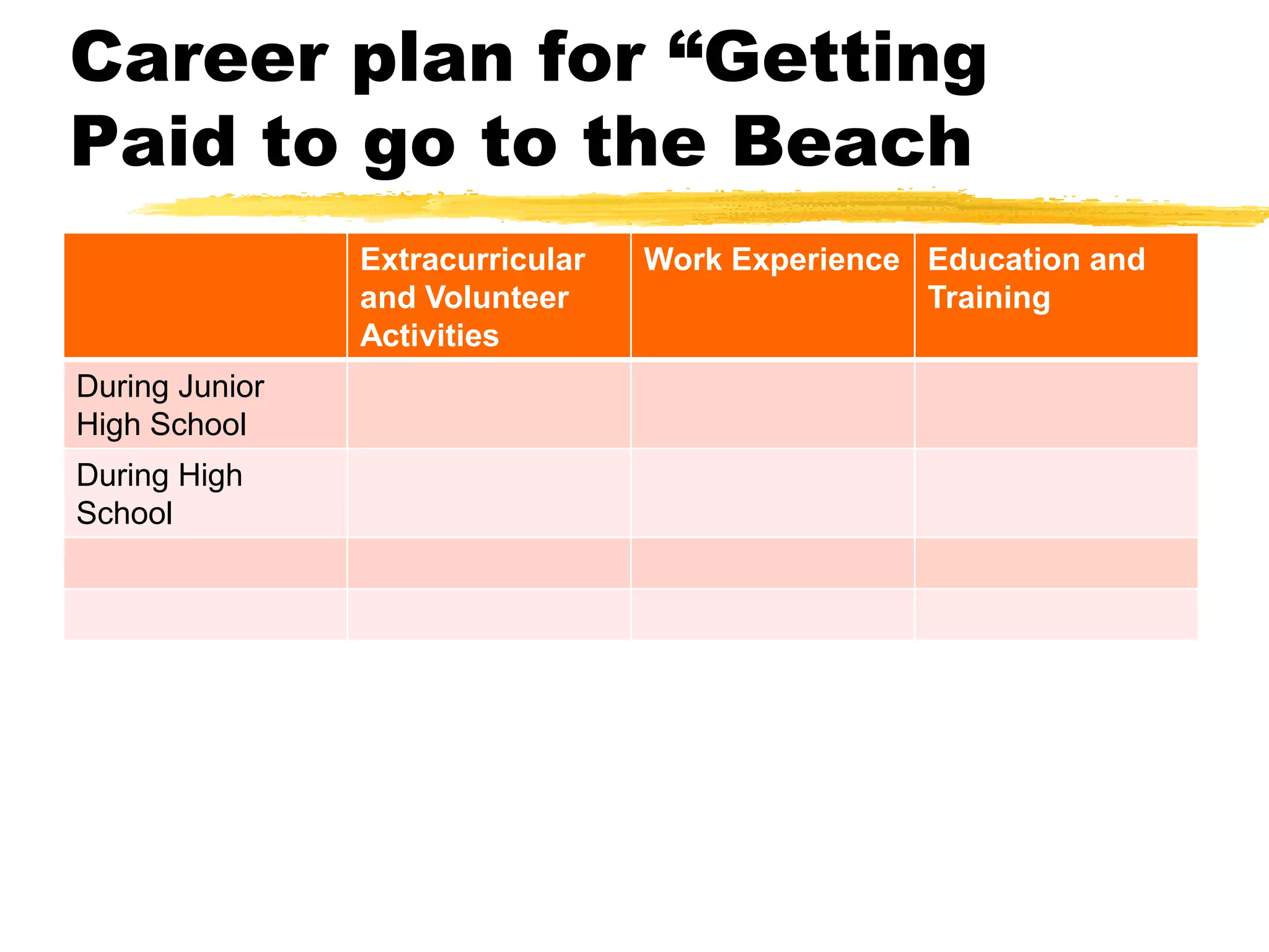 Career plan for “Getting
Paid to go to the Beach
Extracurricular
and Volunteer
Activities
Work Experience Education and
Training
During Junior
High School
During High
School
 