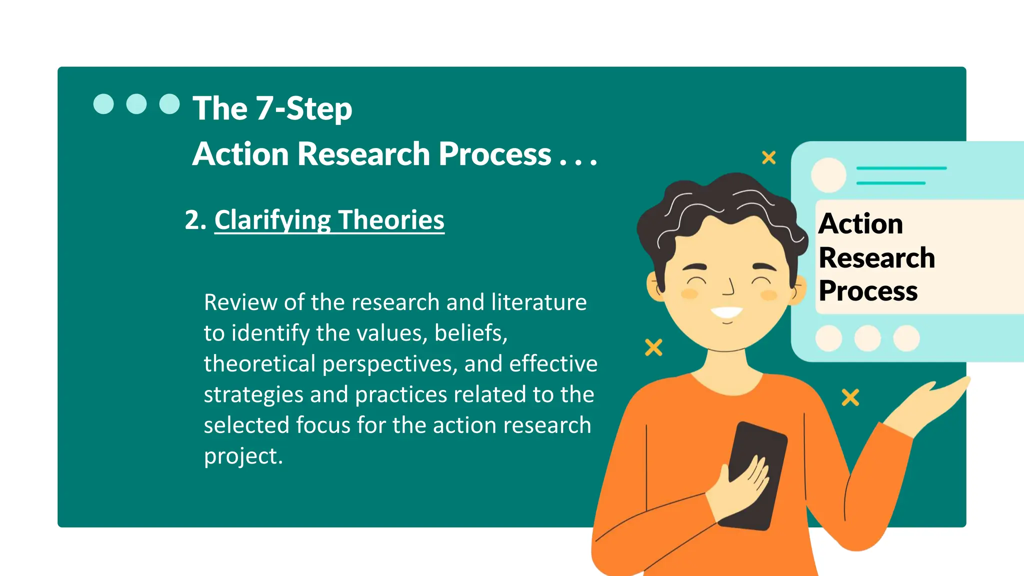 The 7-Step
Action Research Process . . .
2. Clarifying Theories
Review of the research and literature
to identify the values, beliefs,
theoretical perspectives, and effective
strategies and practices related to the
selected focus for the action research
project.
Action
Research
Process
 
