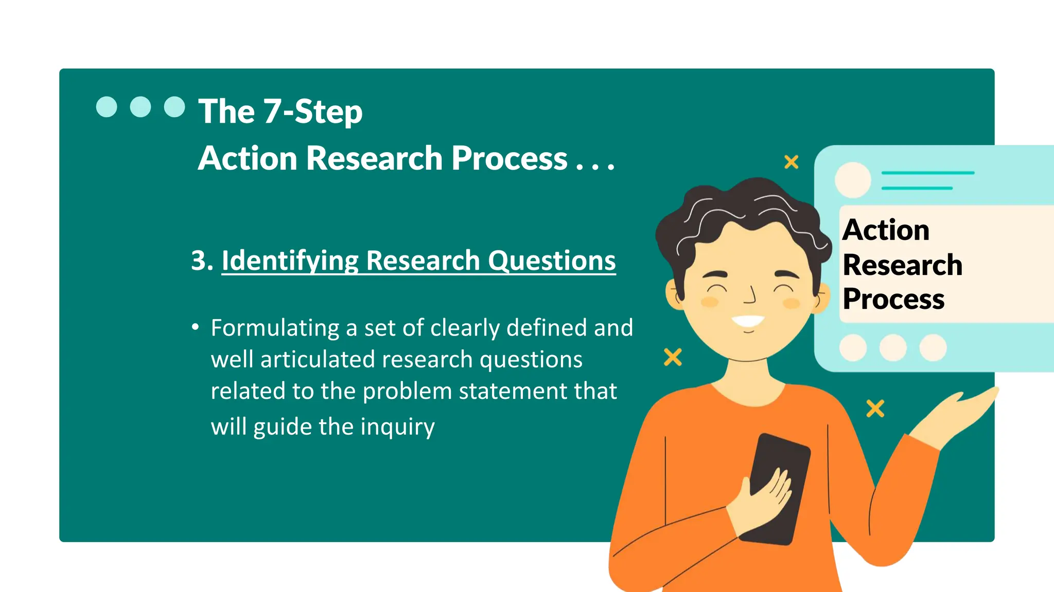 The 7-Step
Action Research Process . . .
3. Identifying Research Questions
• Formulating a set of clearly defined and
well articulated research questions
related to the problem statement that
will guide the inquiry
Action
Research
Process
 