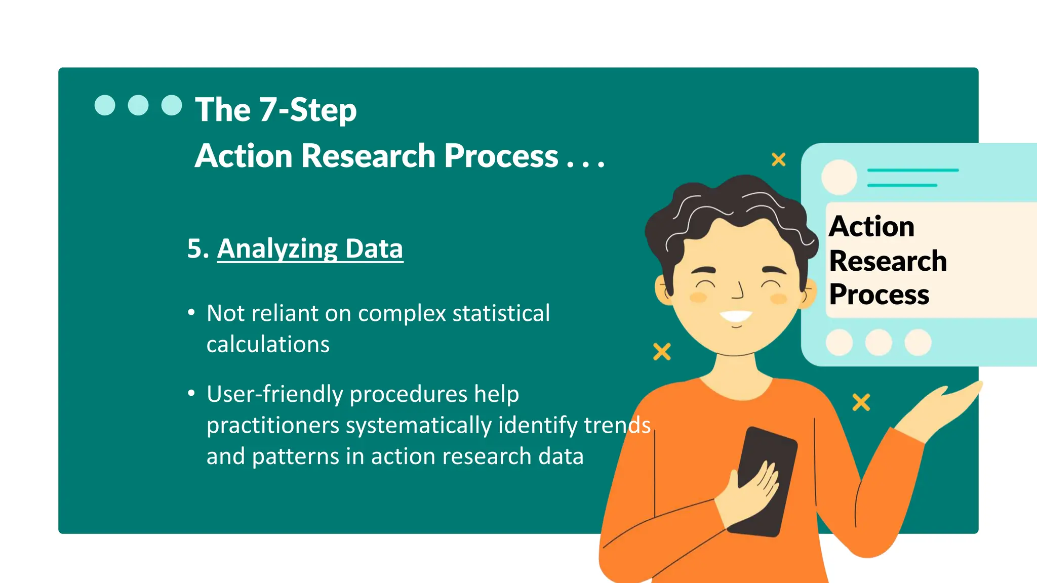 The 7-Step
Action Research Process . . .
5. Analyzing Data
• Not reliant on complex statistical
calculations
• User-friendly procedures help
practitioners systematically identify trends
and patterns in action research data
Action
Research
Process
 
