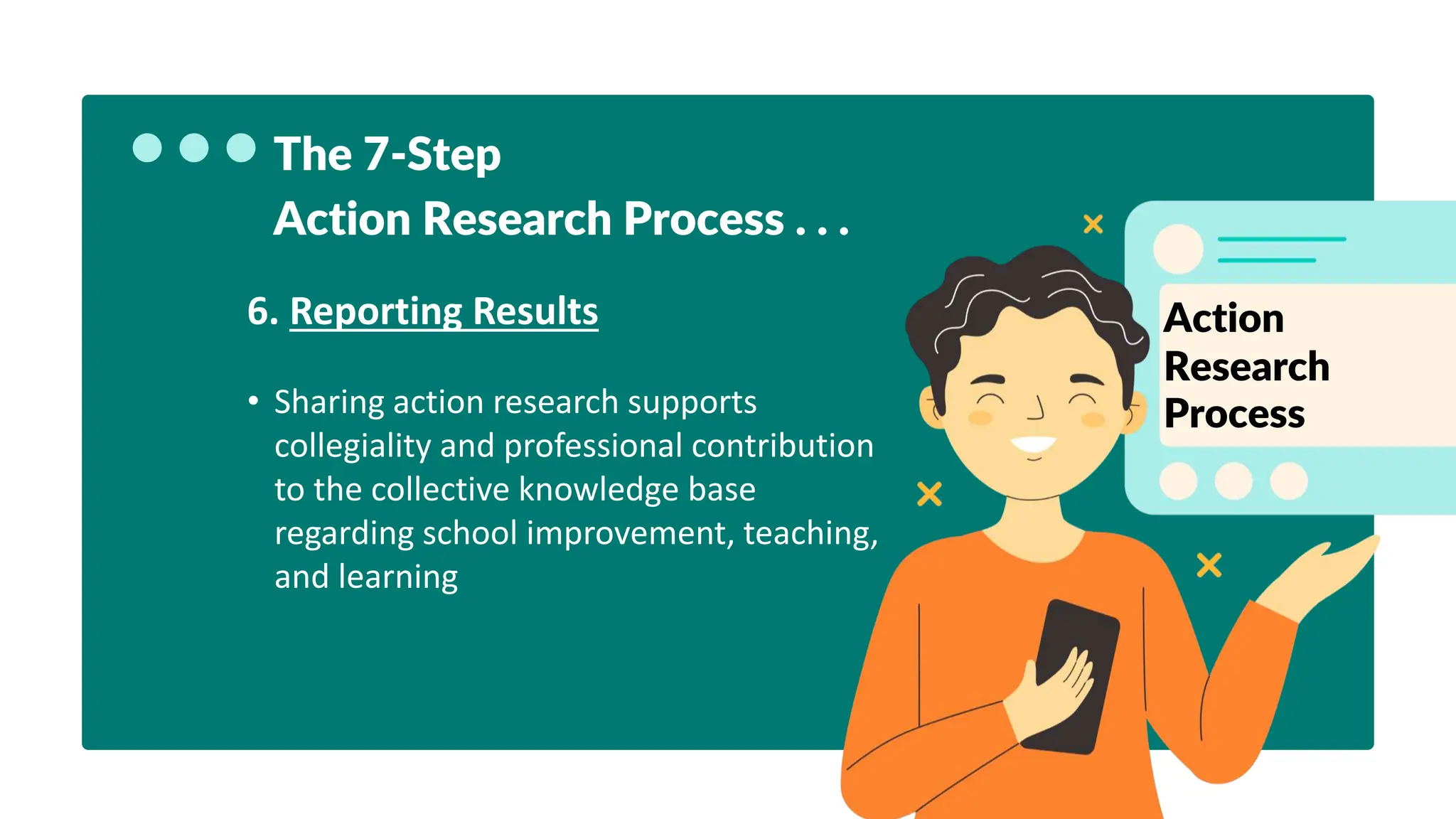 The 7-Step
Action Research Process . . .
6. Reporting Results
• Sharing action research supports
collegiality and professional contribution
to the collective knowledge base
regarding school improvement, teaching,
and learning
Action
Research
Process
 