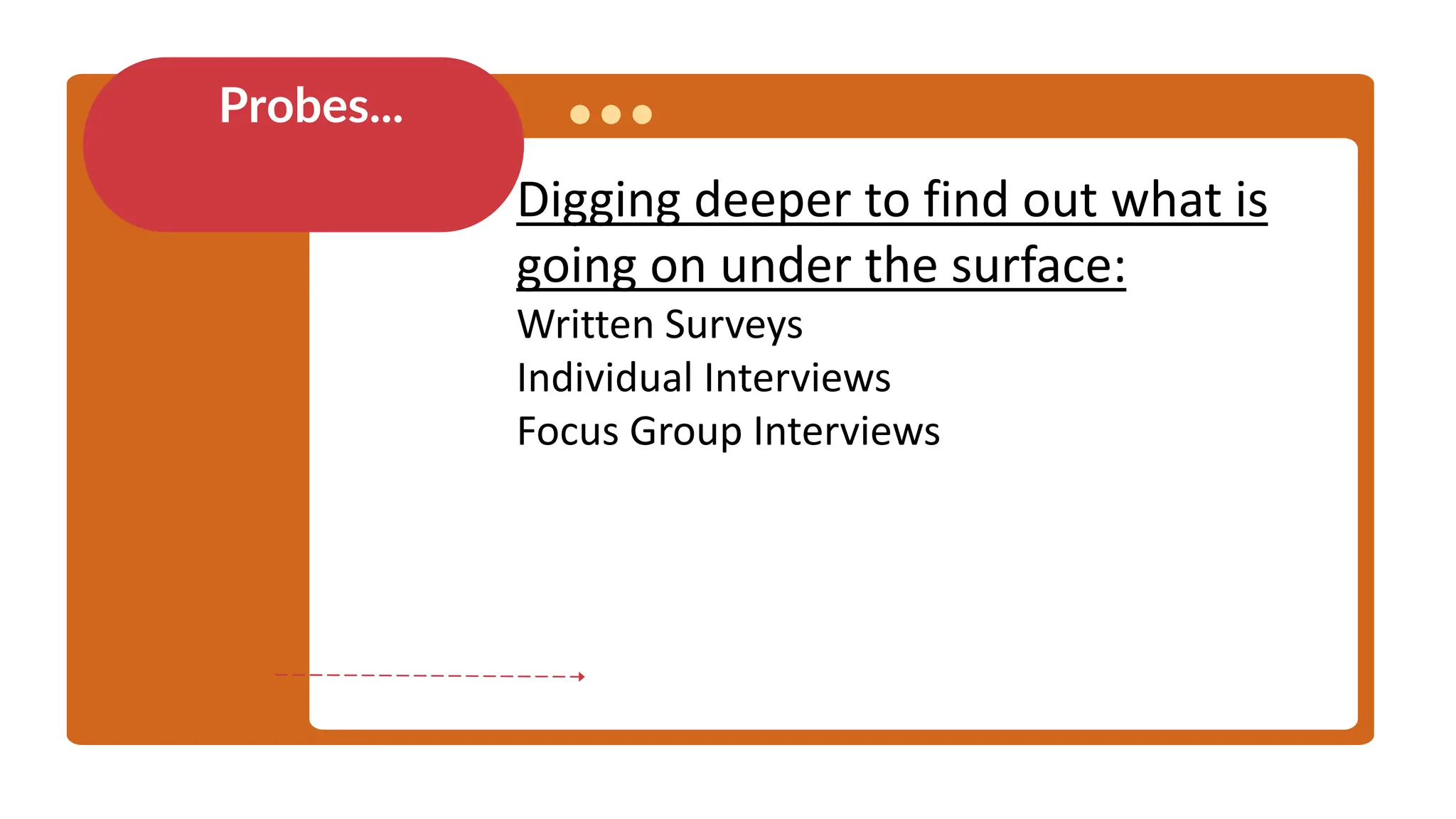 Probes...
Digging deeper to find out what is
going on under the surface:
Written Surveys
Individual Interviews
Focus Group Interviews
 