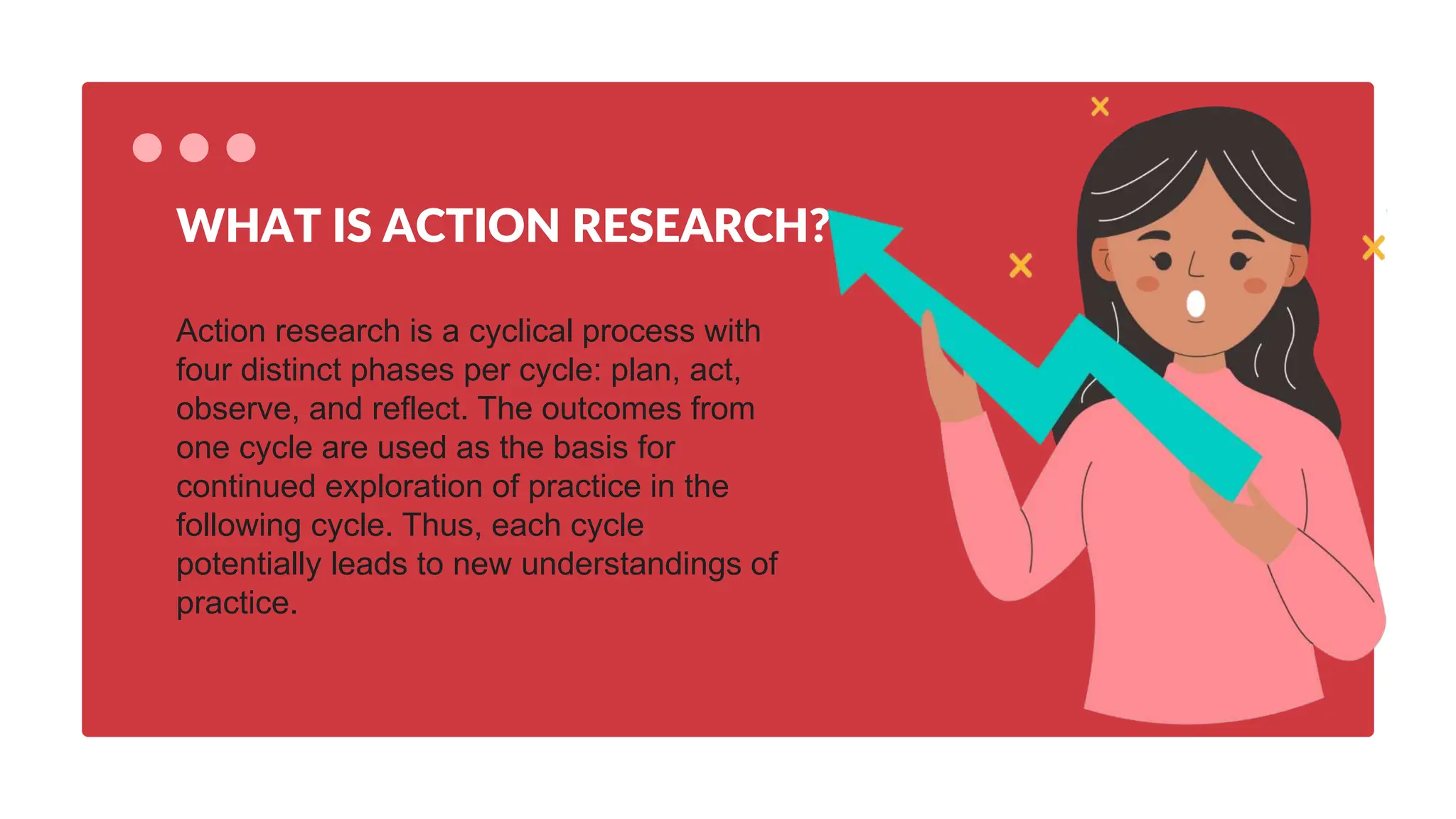 Action research is a cyclical process with
four distinct phases per cycle: plan, act,
observe, and reflect. The outcomes from
one cycle are used as the basis for
continued exploration of practice in the
following cycle. Thus, each cycle
potentially leads to new understandings of
practice.
WHAT IS ACTION RESEARCH?
 