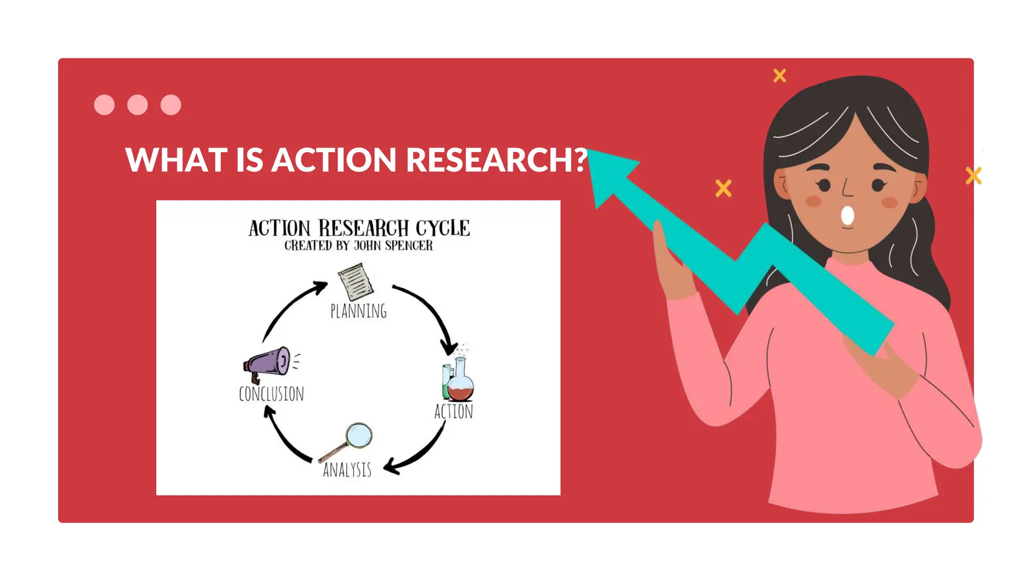 WHAT IS ACTION RESEARCH?
 