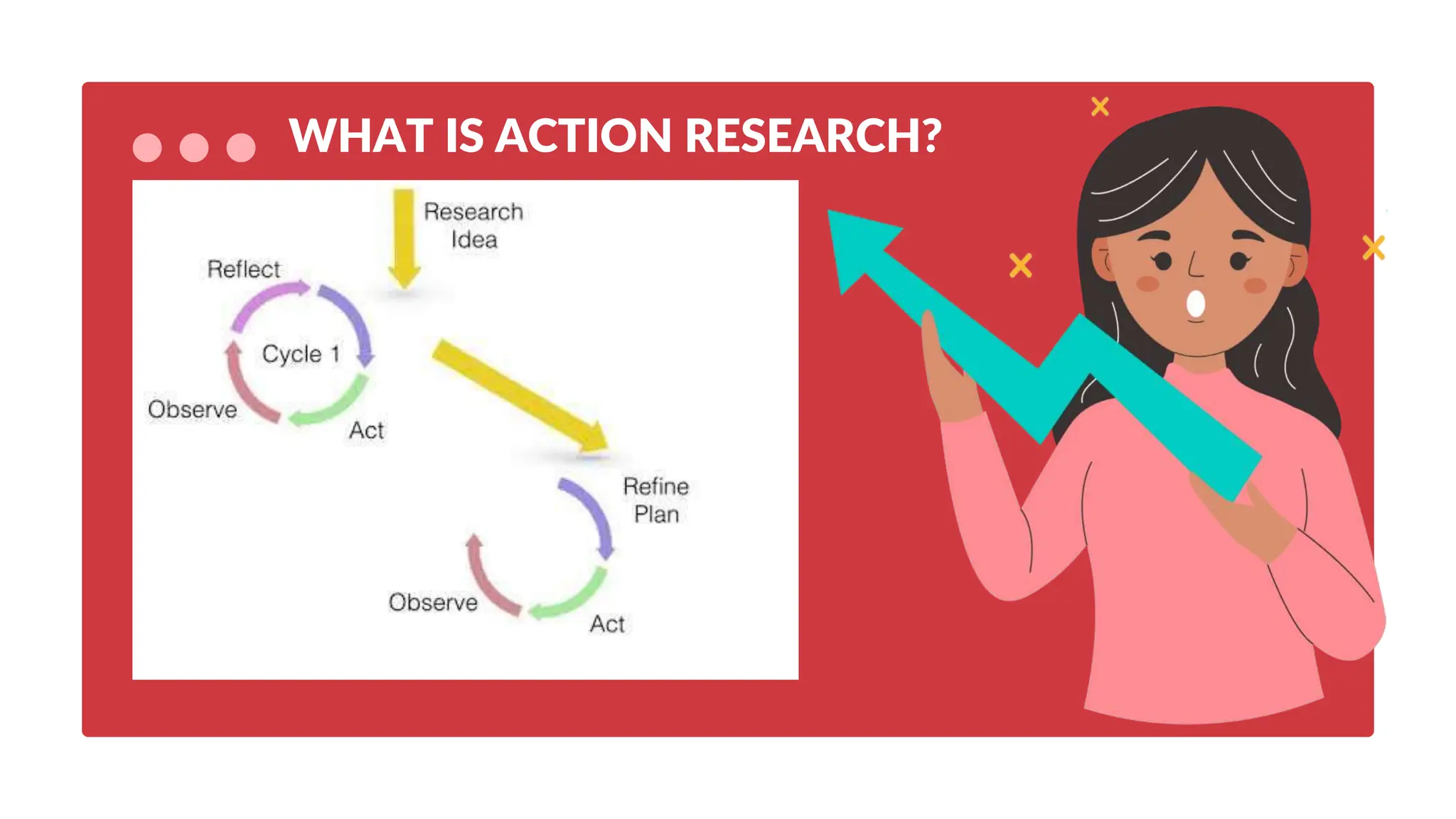 WHAT IS ACTION RESEARCH?
 