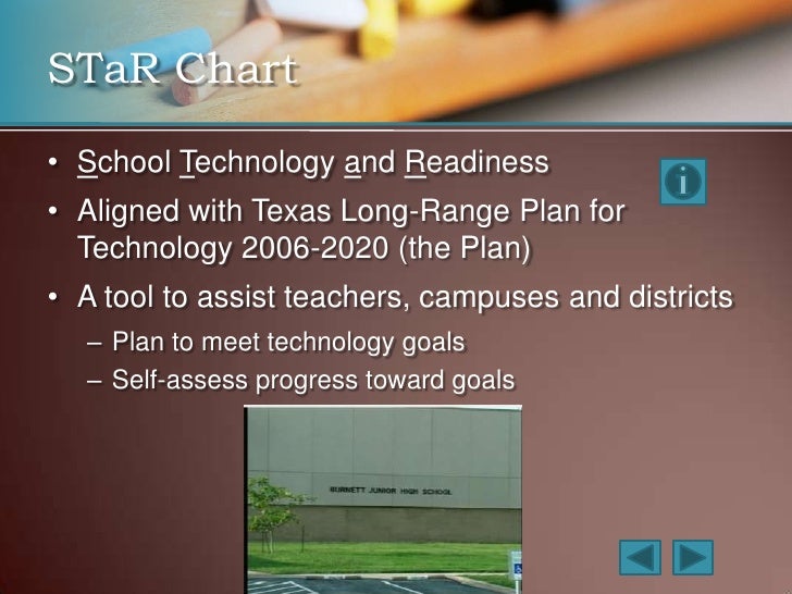 Texas Rising Star Lesson Plan Template