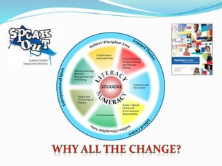 Digital and
Technological
Fluency
Communication
Social, Cultural,
Global and
Environmental
Responsibility
Creativity and
Innovation
Critical Thinking,
Problem Solving
and Decision
Making
Collaboration
and Leadership
Lifelong Learning,
Personal
Management and
Well-Being
 