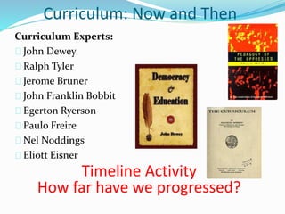 Curriculum: Now and Then
Curriculum Experts:
John Dewey
Ralph Tyler
Jerome Bruner
John Franklin Bobbit
Egerton Ryerson
Paulo Freire
Nel Noddings
Eliott Eisner
Timeline Activity
How far have we progressed?
 