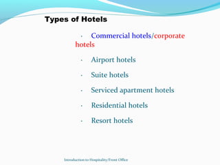 Introduction to Hospitality/Front Office
· Commercial hotels/corporate
hotels
· Airport hotels
· Suite hotels
· Serviced apartment hotels
· Residential hotels
· Resort hotels
Types of Hotels
 