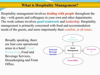 What is Hospitality Management?
Food
Production
Hotel
ManagementFood and
Beverage
Services
Housekeepin
g
Front Office
Hospitality management involves dealing with people throughout the
day - with guests and colleagues in your own and other departments.
The work culture involves good teamwork and leadership. Hospitality
management is primarily concerned with food and accommodation
needs of the guests, and more importantly their comfort, at all times.
Broadly speaking, there
are four core operational
areas in a hotel: Food
Production, Food and
Beverage Services,
Housekeeping and Front
Office.
 