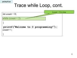 Trace while Loop, cont.
int count = 0;
while (count < 2)
{
printf("Welcome to C programming!");
count++;
}
(count < 2) is true
animation
8
 
