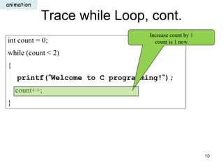 Trace while Loop, cont.
int count = 0;
while (count < 2)
{
printf("Welcome to C programming!");
count++;
}
Increase count by 1
count is 1 now
animation
10
 