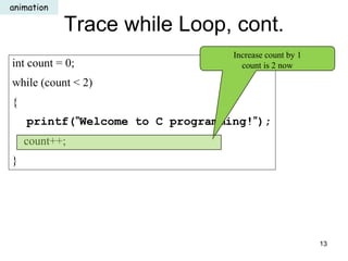 Trace while Loop, cont.
int count = 0;
while (count < 2)
{
printf("Welcome to C programming!");
count++;
}
Increase count by 1
count is 2 now
animation
13
 
