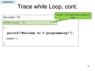 Trace while Loop, cont.
int count = 0;
while (count < 2)
{
printf("Welcome to C programming!");
count++;
}
(count < 2) is false since count is 2
now
animation
14
 