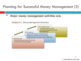 Week 2 Chapter 2 Money Management Strategy | PPTX