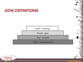 Story – no interaction Toy – no goal Puzzle - goal Game - winning 