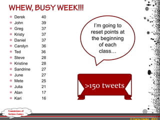 Derek  40 John  39 Greg  37 Kristy  37 Daniel  37 Carolyn  36 Ted    36 Steve  28 Kristine  28 Sandrine  27 June  27 Mete  25 Julia    21 Alan  17 Kari  16 I’m going to reset points at the beginning of each class… >150 tweets 