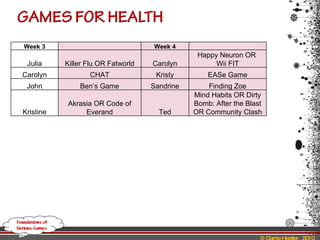 Week 3 Week 4 Julia Killer Flu OR Fatworld Carolyn Happy Neuron OR  Wii FIT Carolyn CHAT Kristy EASe Game John Ben’s Game Sandrine Finding Zoe Kristine Akrasia OR Code of Everand Ted Mind Habits OR Dirty Bomb: After the Blast OR Community Clash 