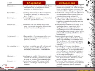 EXogenous ENDogenous 