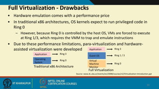 Full Virtualization - Drawbacks
• Hardware emulation comes with a performance price
• In traditional x86 architectures, OS kernels expect to run privileged code in
Ring 0
– However, because Ring 0 is controlled by the host OS, VMs are forced to execute
at Ring 1/3, which requires the VMM to trap and emulate instructions
• Due to these performance limitations, para-virtualization and hardware-
assisted virtualization were developed
Application Ring 3
Operating
System
Ring 0
Traditional x86 Architecture
Application Ring 3
Guest OS Ring 1 / 3
Virtual
Machine
Monitor
Ring 0
Full Virtualization
Source: www.dc.uba.ar/events/eci/2008/courses/n2/Virtualization-Introduction.ppt
24
 