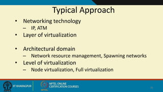Typical Approach
41
• Networking technology
– IP, ATM
• Layer of virtualization
• Architectural domain
– Network resource management, Spawning networks
• Level of virtualization
– Node virtualization, Full virtualization
 