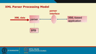 12
XML Parser Processing Model
XML data
parser
parser
interface
XML-based
application
DTD
 