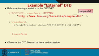 22
Example “External” DTD
<!DOCTYPE transfers SYSTEM
"http://www.foo.org/hereitis/simple.dtd” >
<transfers>
<fundsTransfer date="20010923T12:34:34Z">
. . . As with previous example . . .
. . .
</transfers>
 Reference is using a variation on the DOCTYPE:
 Of course, the DTD file must be there, and accessible.
simple.dtd
 