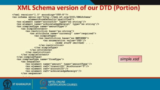3
XML Schema version of our DTD (Portion)
<?xml version="1.0" encoding="UTF-8"?>
<xs:schema xmlns:xs="http://www.w3.org/2001/XMLSchema"
elementFormDefault="qualified">
<xs:element name="accountID" type="xs:string"/>
<xs:element name="acknowledgeReceipt" type="xs:string"/>
<xs:complexType name="amountType">
<xs:simpleContent>
<xs:restriction base="xs:string">
<xs:attribute name="currency" use="required">
<xs:simpleType>
<xs:restriction base="xs:NMTOKEN">
<xs:enumeration value="USD"/>
. . . (some stuff omitted) . . .
</xs:restriction>
</xs:simpleType>
</xs:attribute>
</xs:restriction>
</xs:simpleContent>
</xs:complexType>
<xs:complexType name="fromType">
<xs:sequence>
<xs:element name="amount" type="amountType"/>
<xs:element ref="transitID" minOccurs="0"/>
<xs:element ref="accountID"/>
<xs:element ref="acknowledgeReceipt"/>
</xs:sequence>
. . .
simple.xsd
 