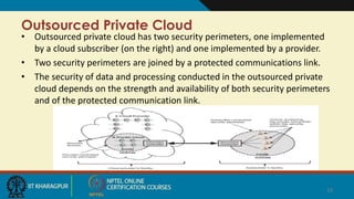 Outsourced Private Cloud
• Outsourced private cloud has two security perimeters, one implemented
by a cloud subscriber (on the right) and one implemented by a provider.
• Two security perimeters are joined by a protected communications link.
• The security of data and processing conducted in the outsourced private
cloud depends on the strength and availability of both security perimeters
and of the protected communication link.
16
 