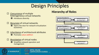 Design Principles
 Concurrence of multiple
heterogeneous virtual networks
 Introduces diversity
 Recursion of virtual n...