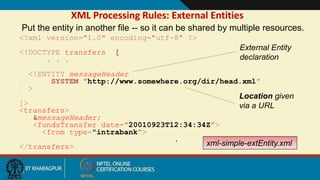 14
XML Processing Rules: External Entities
<?xml version="1.0" encoding="utf-8" ?>
<!DOCTYPE transfers [
. . .
<!ENTITY me...