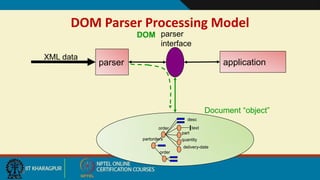 10
DOM Parser Processing Model
XML data
parser
parser
interface
application
text
partorders
order
order
desc
part
quantity...