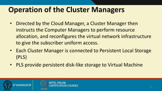 Operation of the Cluster Managers
• Directed by the Cloud Manager, a Cluster Manager then
instructs the Computer Managers ...