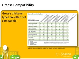 Grease Compatibility
Grease thickener
types are often not
compatible
Source: “CITGO Greases,the Science of Flexibility” CI...
