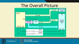 The Overall Picture
46
 