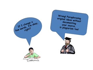Wrong! Paraphrasing
original ideas without
documenting
your source,
is plagiarism too!
If I change a
few words, I’m okay,
right?
 