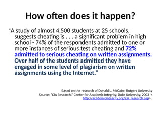How often does it happen?
“A study of almost 4,500 students at 25 schools,
suggests cheating is . . . a significant problem in high
school - 74% of the respondents admitted to one or
more instances of serious test cheating and 72%
admitted to serious cheating on written assignments.
Over half of the students admitted they have
engaged in some level of plagiarism on written
assignments using the Internet.”
Based on the research of Donald L. McCabe, Rutgers University
Source: “CIA Research.” Center for Academic Integrity, Duke University, 2003 <
http://academicintegrity.org/cai_research.asp>.
 